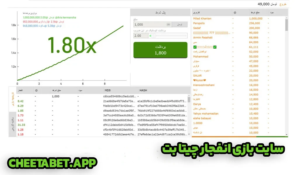 سایت بازی انفجار چیتا بت